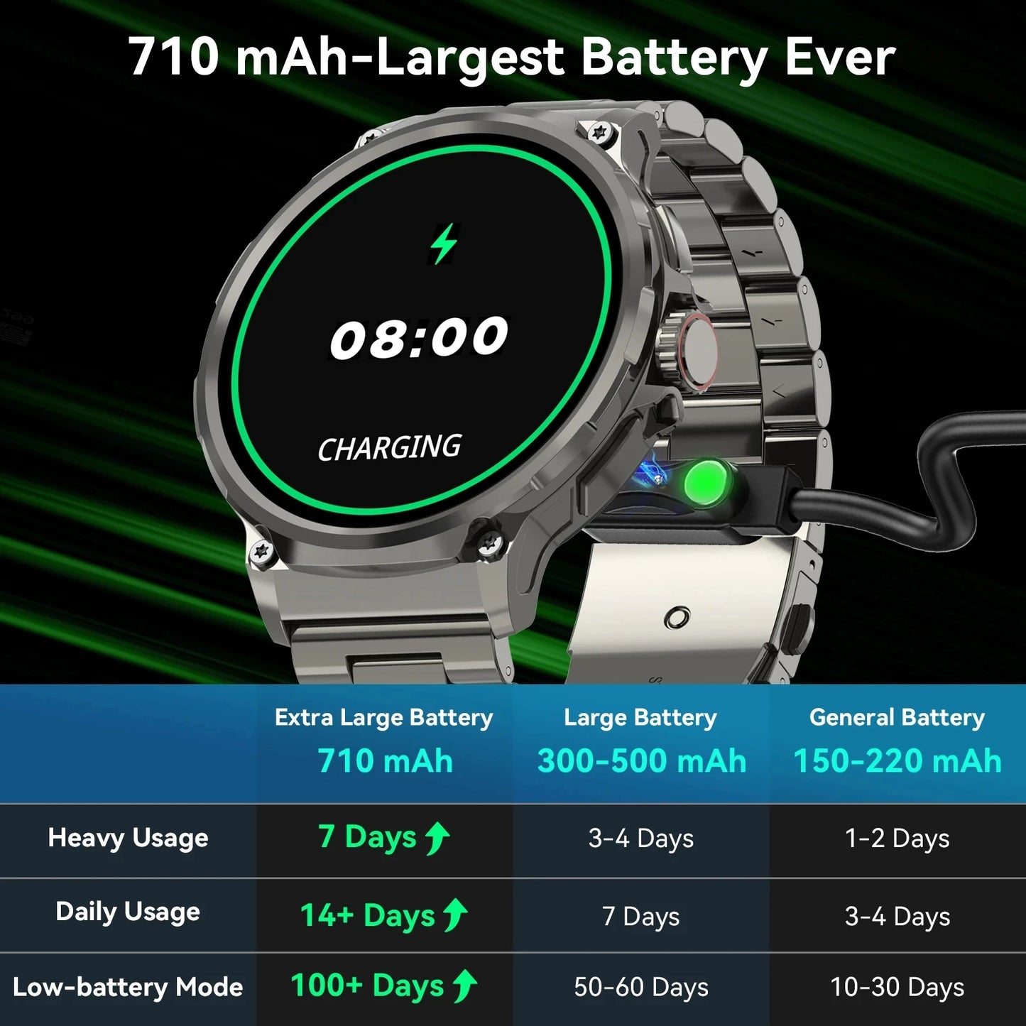 Huawei Xiaomi GPS Track Smart Watch 2024New